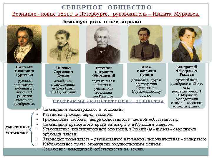 СЕВЕРНОЕ ОБЩЕСТВО Возникло - конце 1821 г. в Петербурге, руководитель – Никита Муравьев. Большую