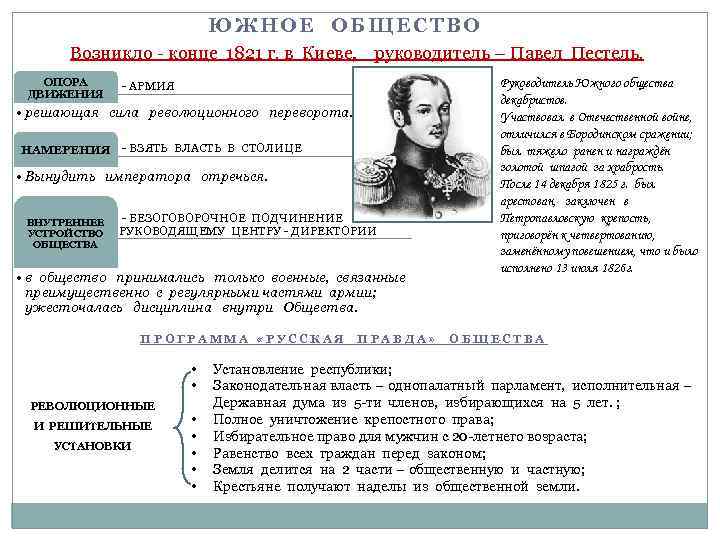 ЮЖНОЕ ОБЩЕСТВО Возникло - конце 1821 г. в Киеве, руководитель – Павел Пестель. ОПОРА