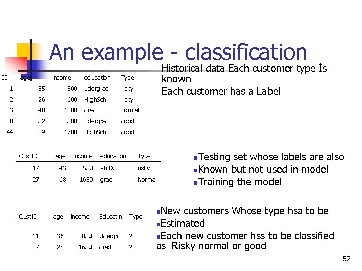 An example - classification ID age income education Historical data Each customer type İs