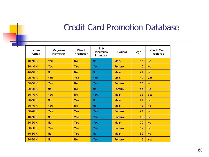 Credit Card Promotion Database Income Range Magazıne Promotıon Watch Promotıon Lıfe Insurance Promotıon Gender