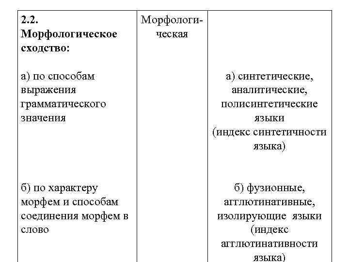 2. 2. Морфологическое сходство: а) по способам выражения грамматического значения б) по характеру морфем