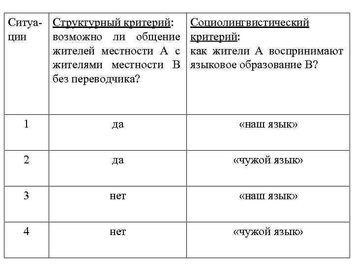 Ситуа- Структурный критерий: ции возможно ли общение жителей местности А с жителями местности В