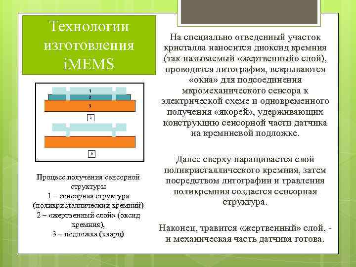 Технологии изготовления i. MEMS Процесс получения сенсорной структуры 1 – сенсорная структура (поликристаллический кремний)