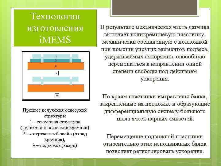 Технологии изготовления i. MEMS Процесс получения сенсорной структуры 1 – сенсорная структура (поликристаллический кремний)