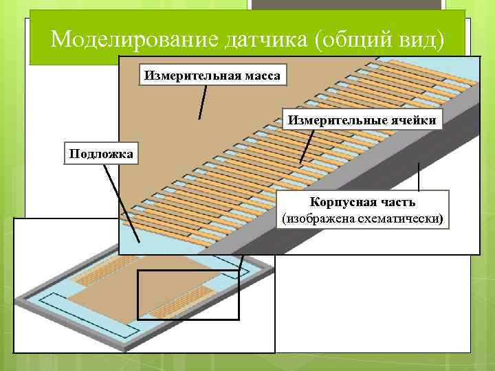 Моделирование датчика (общий вид) Измерительная масса Измерительные ячейки Подложка Корпусная часть (изображена схематически) 