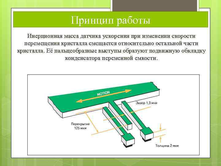 Принцип работы Инерционная масса датчика ускорения при изменении скорости перемещения кристалла смещается относительно остальной