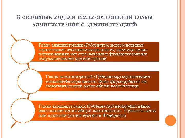 3 ОСНОВНЫЕ МОДЕЛИ ВЗАИМООТНОШЕНИЙ ГЛАВЫ АДМИНИСТРАЦИИ С АДМИНИСТРАЦИЕЙ: Глава администрации (Губернатор) непосредственно осуществляет исполнительную