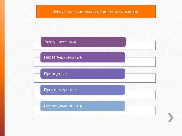 Матричная система определения кризисов Разрушительные Неразрушительные Природные Преднамеренные Непреднамеренные 