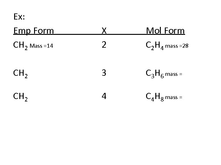 Ex: Emp Form CH 2 Mass =14 X 2 Mol Form C 2 H