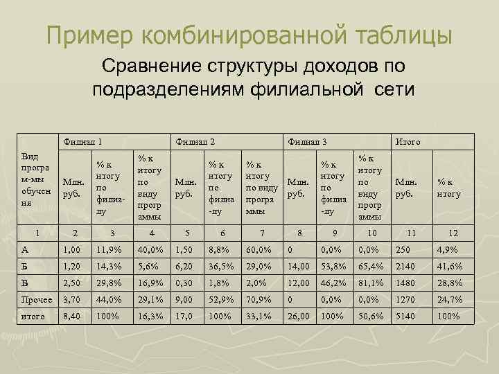 Правила составления фото таблицы