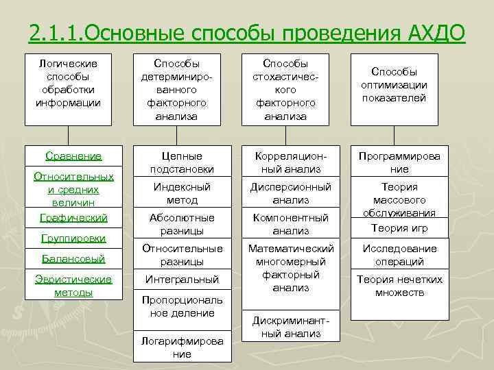 Методы экономического анализа презентация