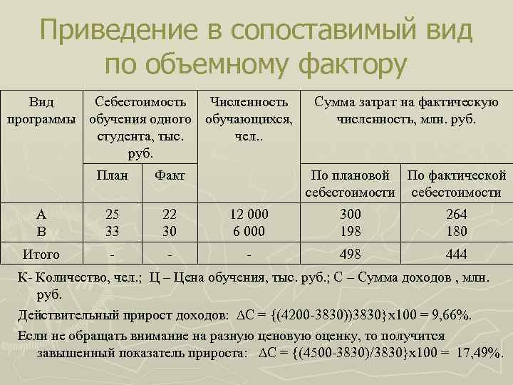 План пересчитанный на фактический объем продаж формула - 98 фото