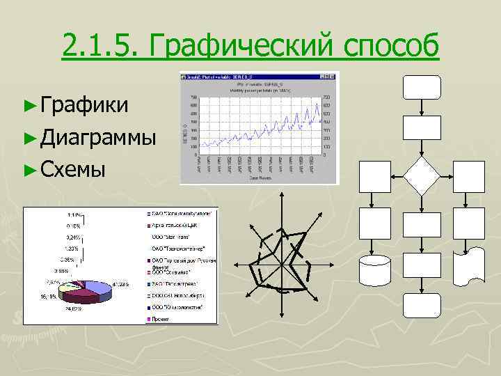 2. 1. 5. Графический способ ► Графики ► Диаграммы ► Схемы 