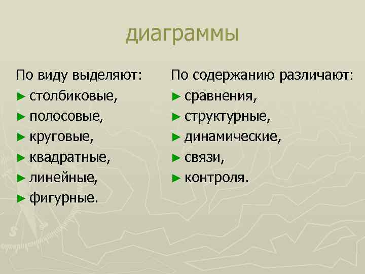 диаграммы По виду выделяют: ► столбиковые, ► полосовые, ► круговые, ► квадратные, ► линейные,
