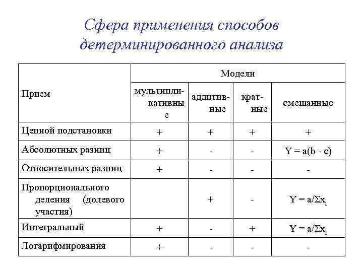 Общая схема факторного анализа