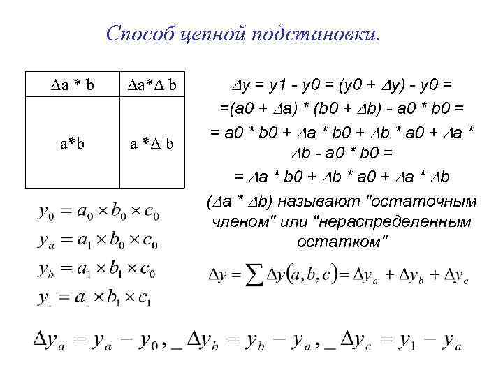 Метод цепных подстановок