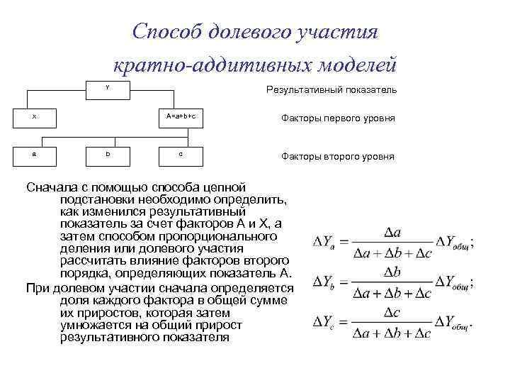 Связь между результативным и факторным признаком