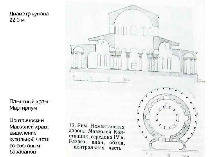 Диаметр купола 22, 3 м Памятный храм – Мартириум Центрический Мавзолей-храм: выделение купольной части