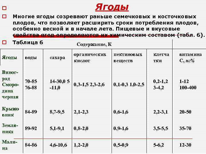 Ягоды o o o Многие ягоды созревают раньше семечковых и косточковых плодов, что позволяет