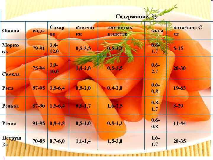 Сколько воды в овощной смеси