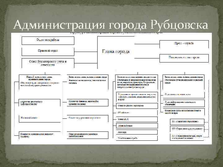 Администрация города Рубцовска 