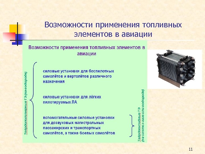 Топливные элементы презентация