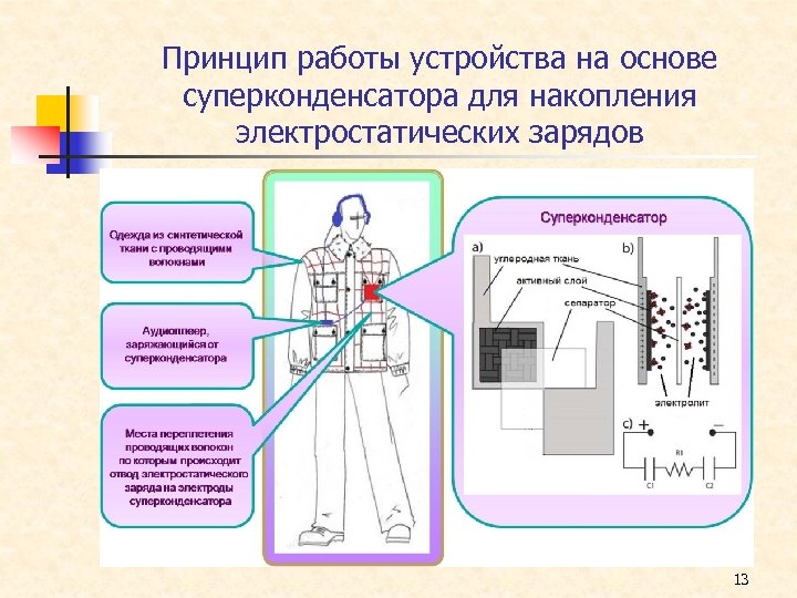 Принцип работы устройства на основе суперконденсатора для накопления электростатических зарядов 13 