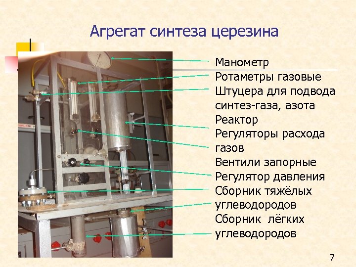 Агрегат синтеза церезина Манометр Ротаметры газовые Штуцера для подвода синтез-газа, азота Реактор Регуляторы расхода
