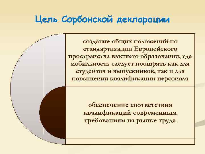 Цель Сорбонской декларации создание общих положений по стандартизации Европейского пространства высшего образования, где мобильность