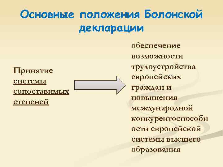 Основные положения Болонской декларации Принятие системы сопоставимых степеней обеспечение возможности трудоустройства европейских граждан и