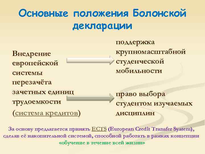 Основные положения Болонской декларации Внедрение европейской системы перезачёта зачетных единиц трудоемкости (система кредитов) поддержка