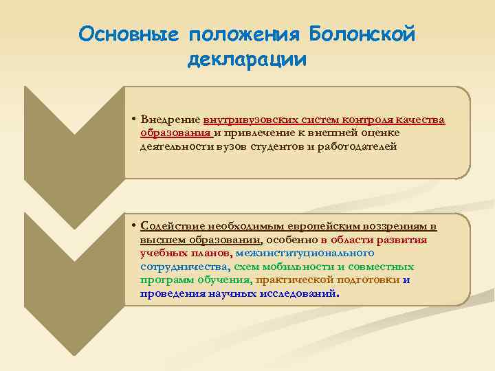 Основные положения Болонской декларации • Внедрение внутривузовских систем контроля качества образования и привлечение к