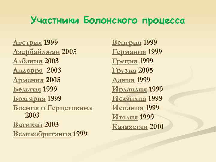 Участники Болонского процесса Австрия 1999 Азербайджан 2005 Албания 2003 Андорра 2003 Армения 2005 Бельгия