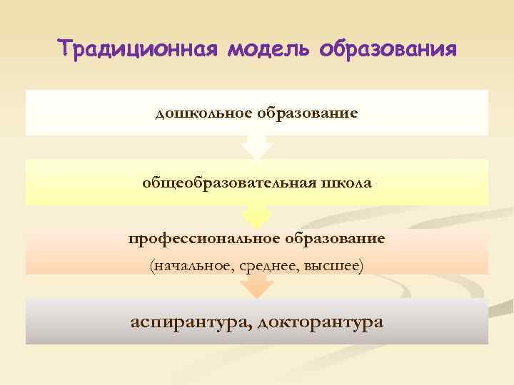 Традиционная модель образования дошкольное образование общеобразовательная школа профессиональное образование (начальное, среднее, высшее) аспирантура, докторантура