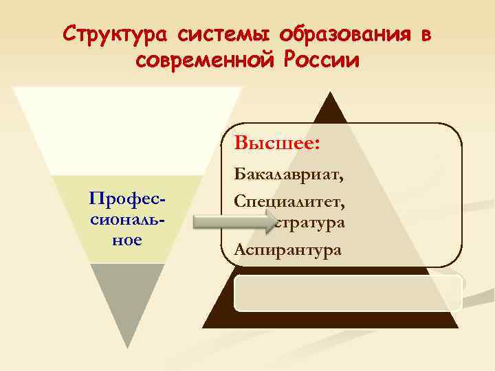 Структура системы образования в современной России Высшее: Профессиональное Бакалавриат, Специалитет, магистратура Аспирантура 