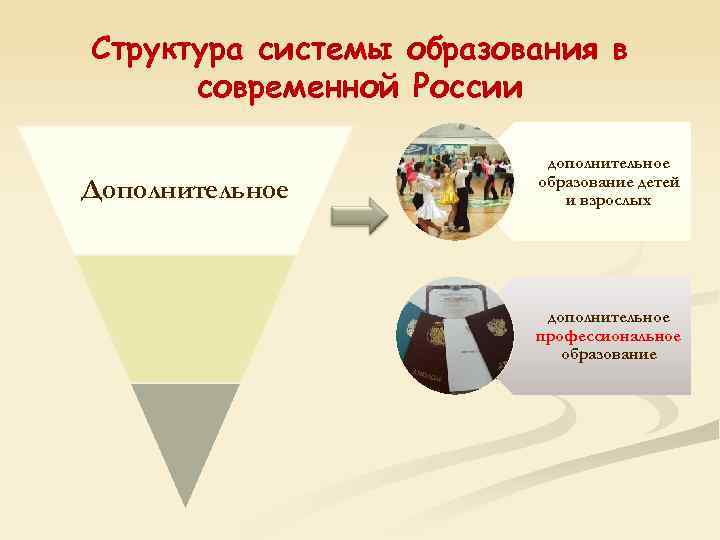 Структура системы образования в современной России Дополнительное дополнительное образование детей и взрослых дополнительное профессиональное