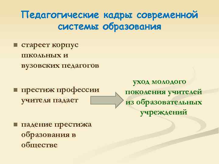 Педагогические кадры современной системы образования n стареет корпус школьных и вузовских педагогов n престиж