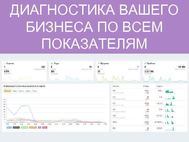 ДИАГНОСТИКА ВАШЕГО БИЗНЕСА ПО ВСЕМ ПОКАЗАТЕЛЯМ 