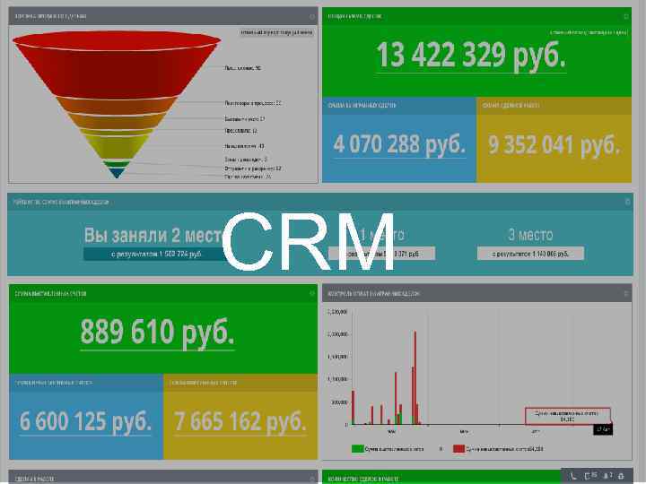 CRM 