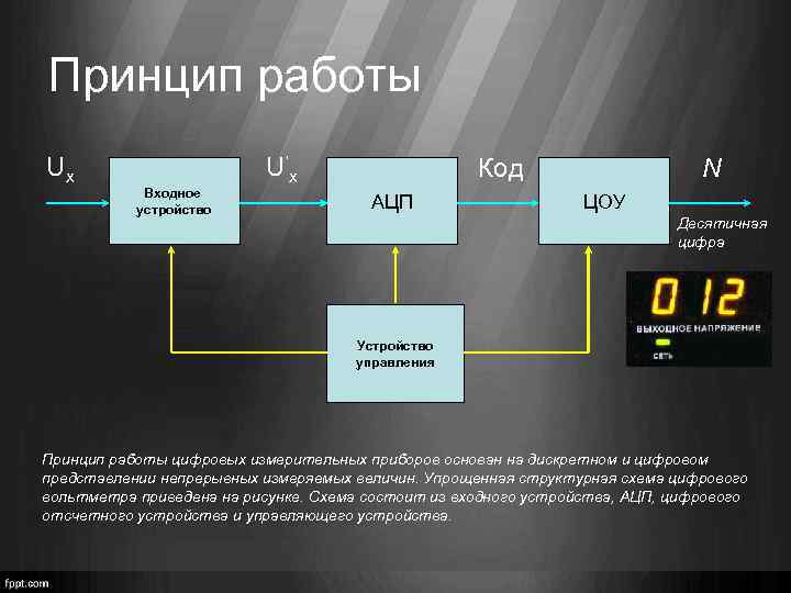 Цифровые электронные измерительные приборы классификация структурные схемы