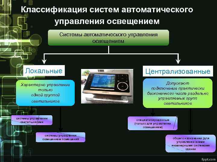 Система управления освещением. Автоматические и автоматизированные системы управления. Классификация систем автоматического управления освещением. Система автоматического управления освещением. Автоматизированная система управления освещением.