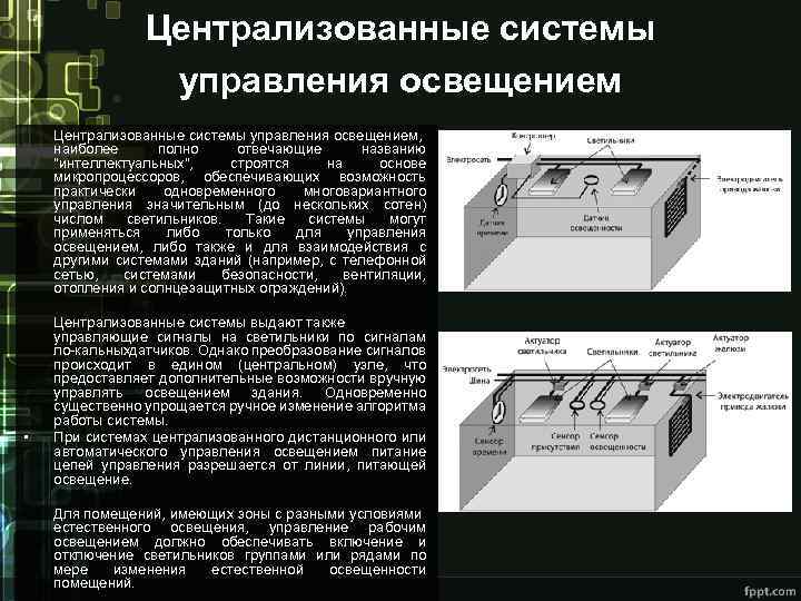 Централизованные системы управления освещением, наиболее полно отвечающие названию 