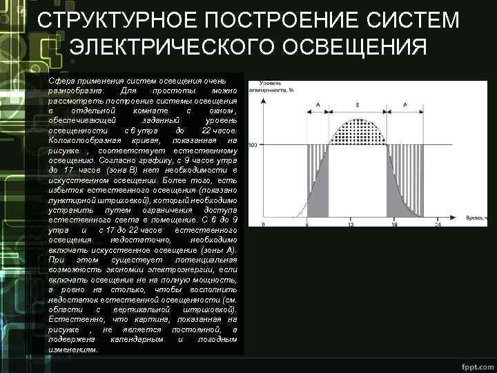 СТРУКТУРНОЕ ПОСТРОЕНИЕ СИСТЕМ ЭЛЕКТРИЧЕСКОГО ОСВЕЩЕНИЯ Сфера применения систем освещения очень разнообразна. Для простоты можно