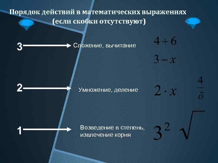 Порядок действий в математических выражениях (если скобки отсутствуют) 3 Сложение, вычитание 2 Умножение, деление