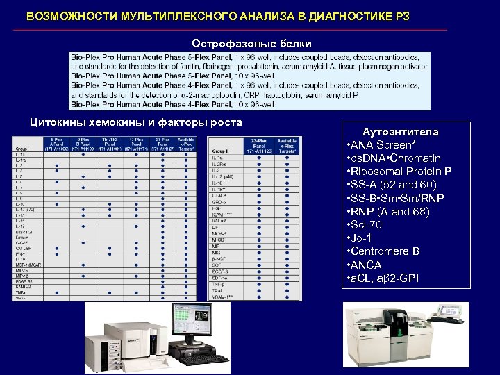 ВОЗМОЖНОСТИ МУЛЬТИПЛЕКСНОГО АНАЛИЗА В ДИАГНОСТИКЕ РЗ Острофазовые белки Цитокины хемокины и факторы роста Аутоантитела