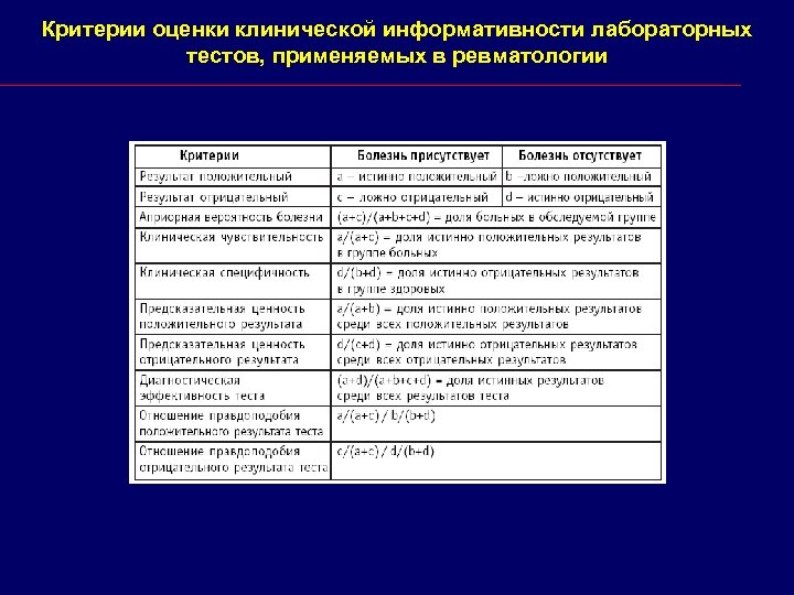 Критерии оценки клинической информативности лабораторных тестов, применяемых в ревматологии 