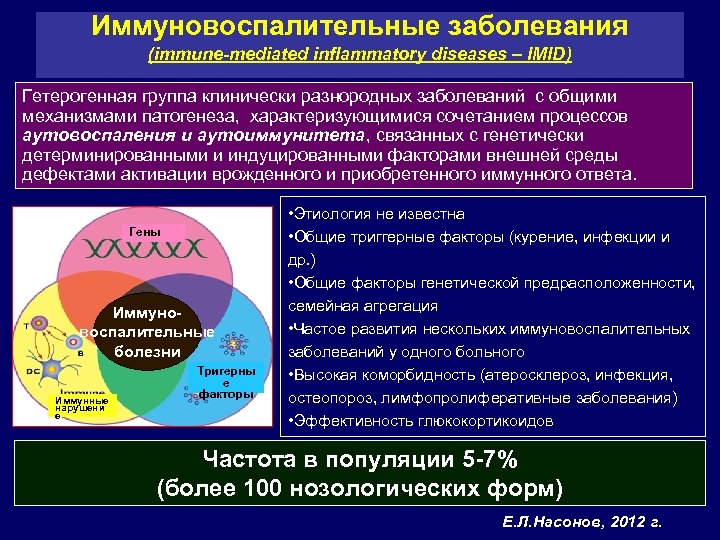 Иммуновоспалительные заболевания (immune-mediated inflammatory diseases – IMID) Гетерогенная группа клинически разнородных заболеваний с общими