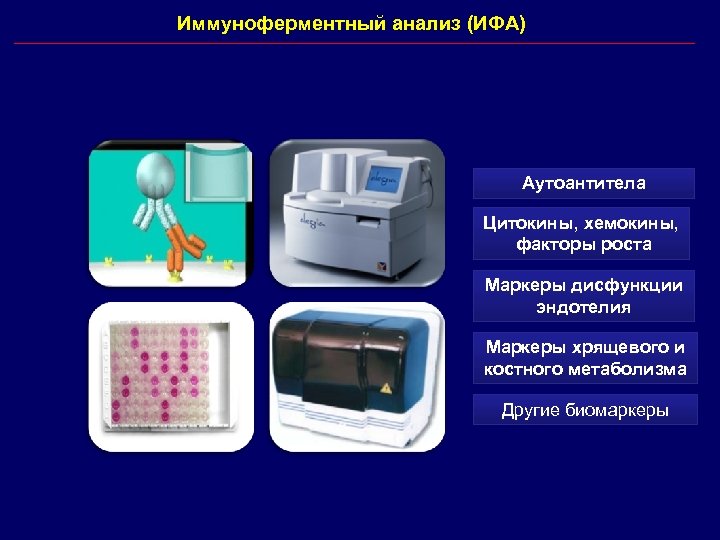 Иммуноферментный анализ (ИФА) Аутоантитела Цитокины, хемокины, факторы роста Маркеры дисфункции эндотелия Маркеры хрящевого и