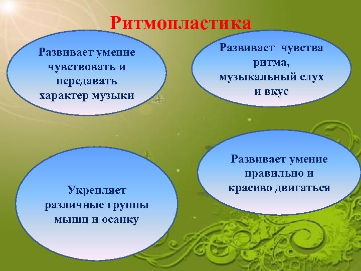 Ритмопластика Развивает умение чувствовать и передавать характер музыки Укрепляет различные группы мышц и осанку
