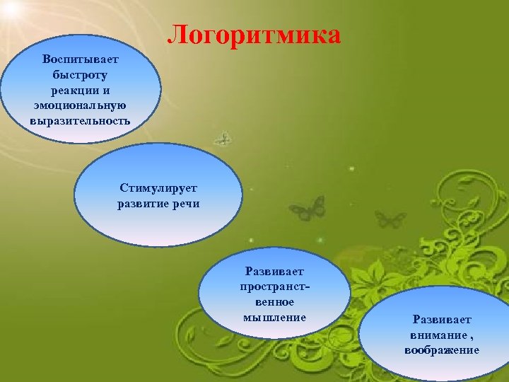Логоритмика Воспитывает быстроту реакции и эмоциональную выразительность Стимулирует развитие речи Развивает пространственное мышление Развивает